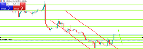 nasdaq satis trendi kırılımı pozisyon deneme basari 1-min.png
